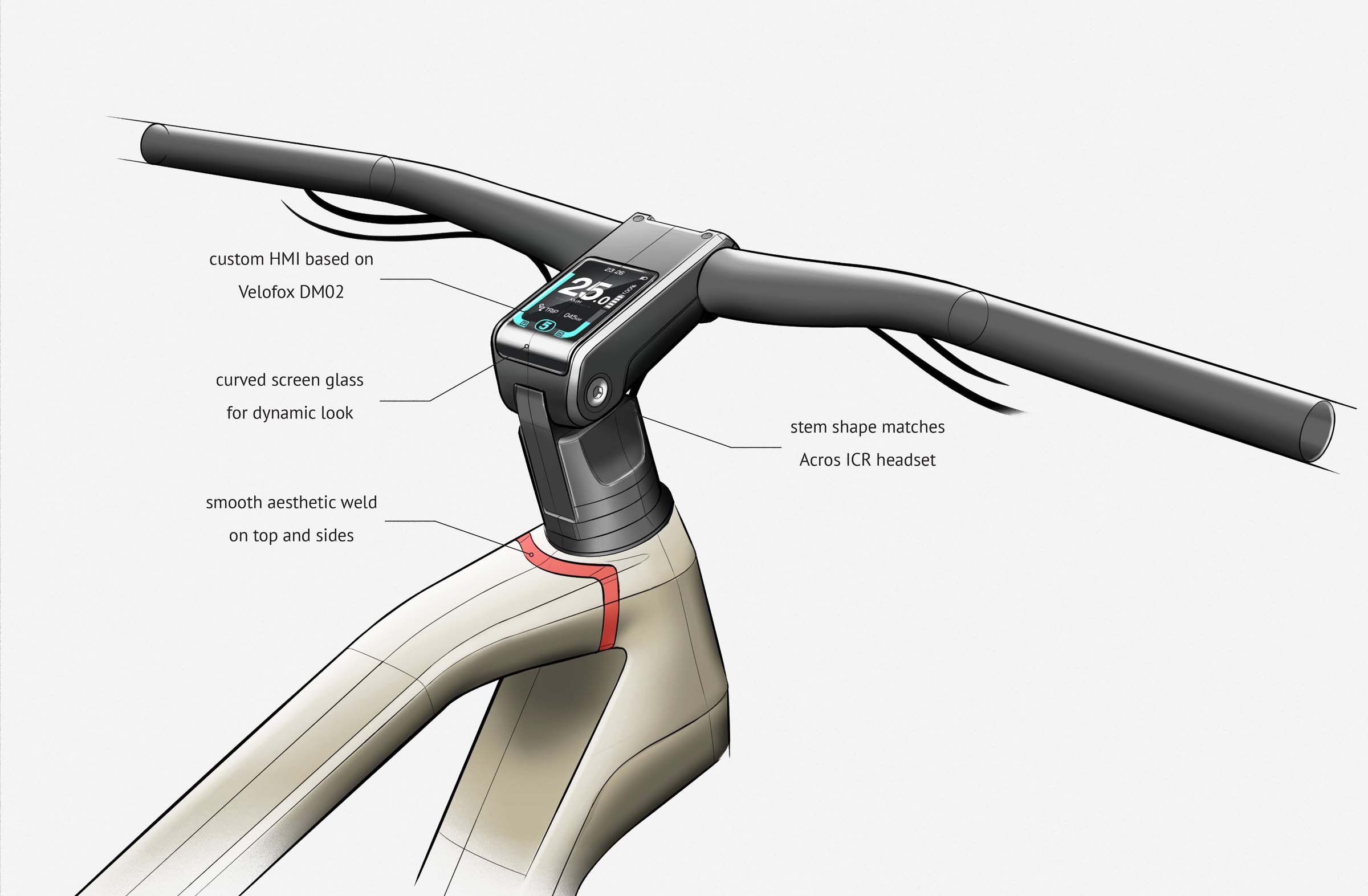e-bike design, mobility design, concept sketches of the cockpit and controller