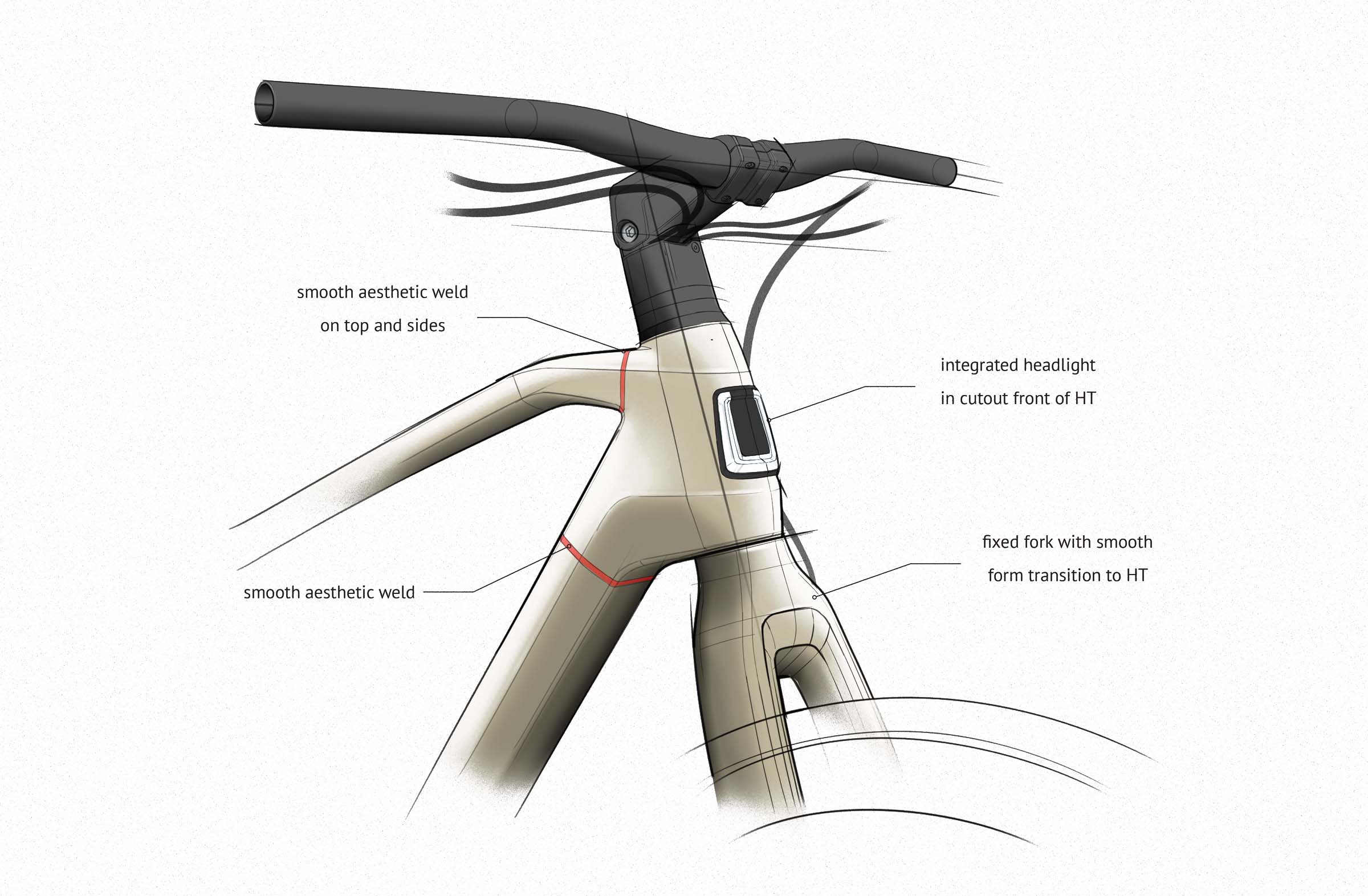 e-bike design, mobility design, concept sketches of the headtube and cockpit