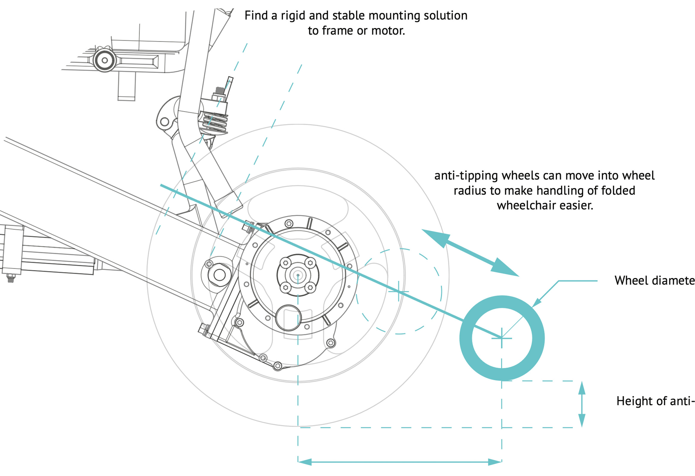 conception de fauteuils roulants, cinématique d'un fauteuil roulant électrique
